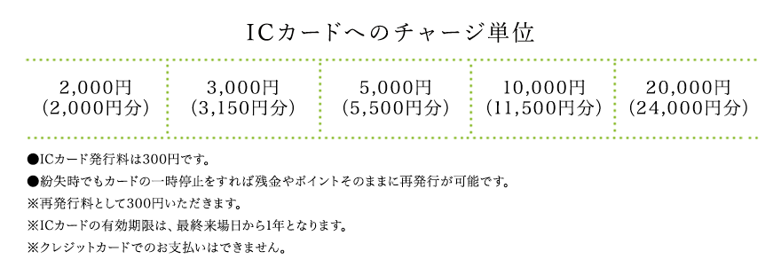 ICカードへのチャージ単位